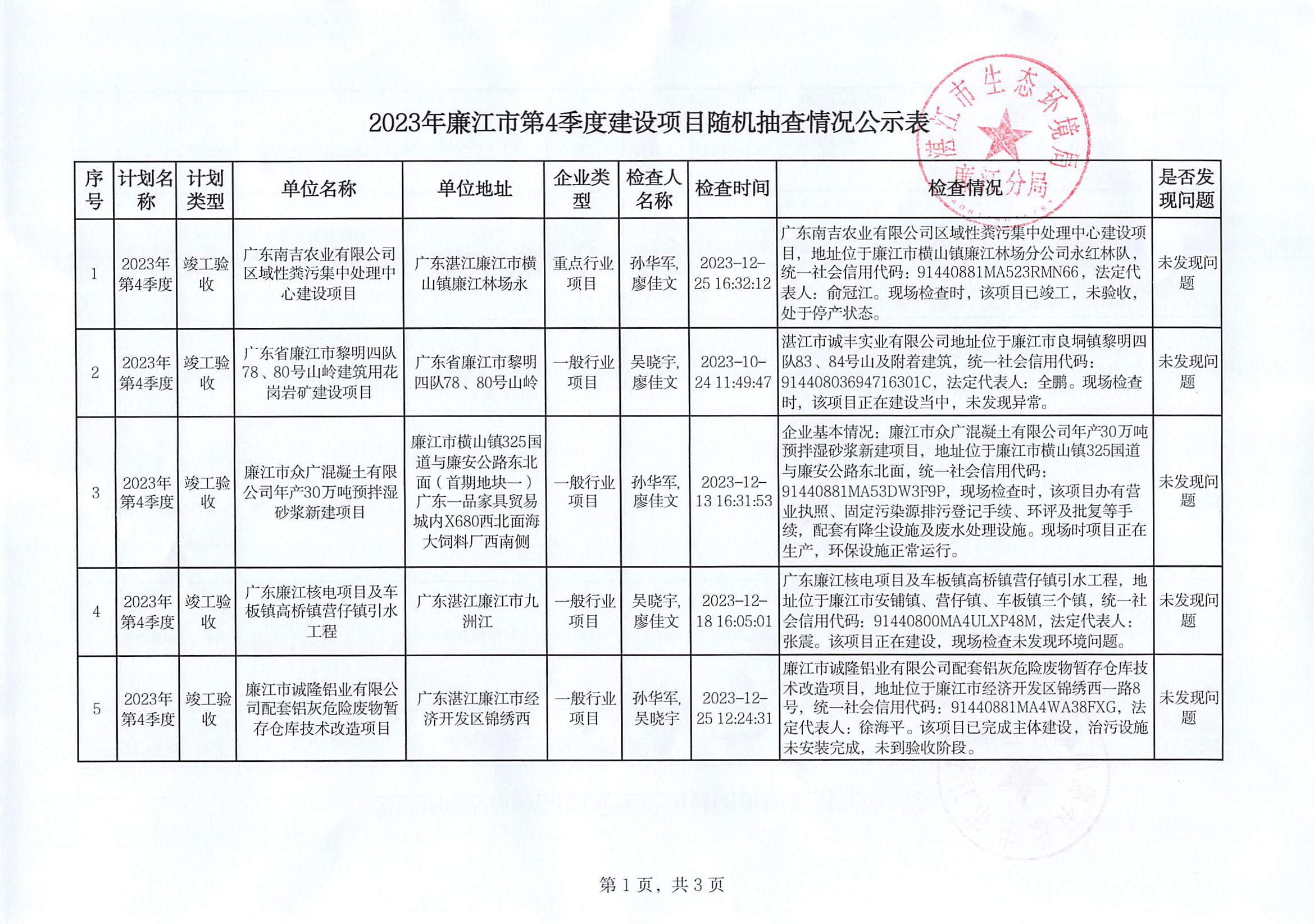 2023年99贵宾会官网
第4季度建设项目随机抽查情况公示表.jpg