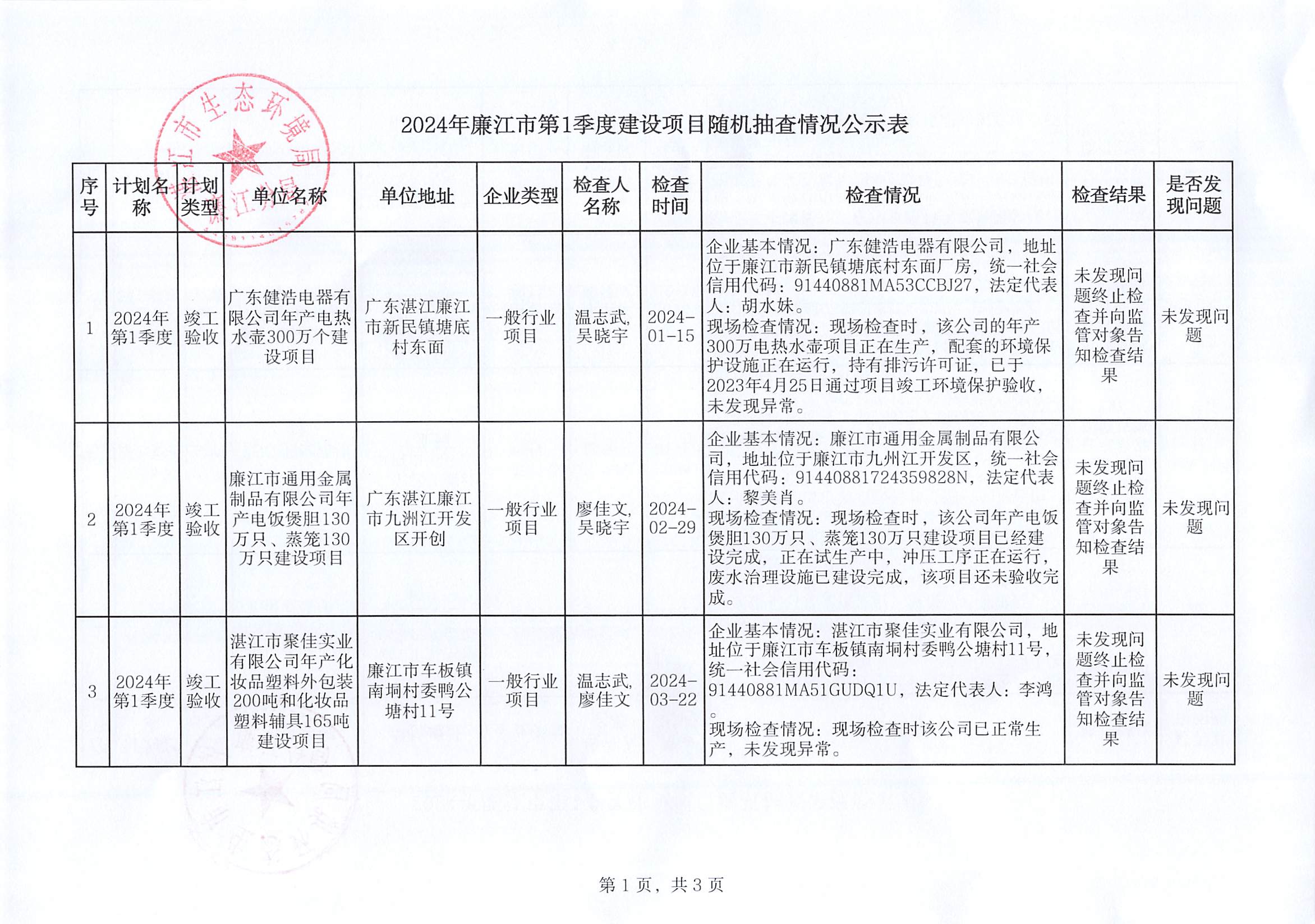 2024年99贵宾会官网
第1季度建设项目随机抽查情况公示表.jpg