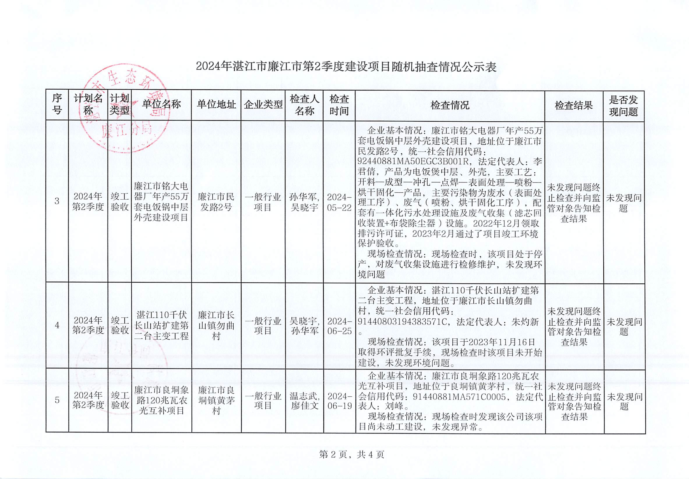 2024年99贵宾会官网
第2季度建设项目随机抽查情况公示表_001.jpg