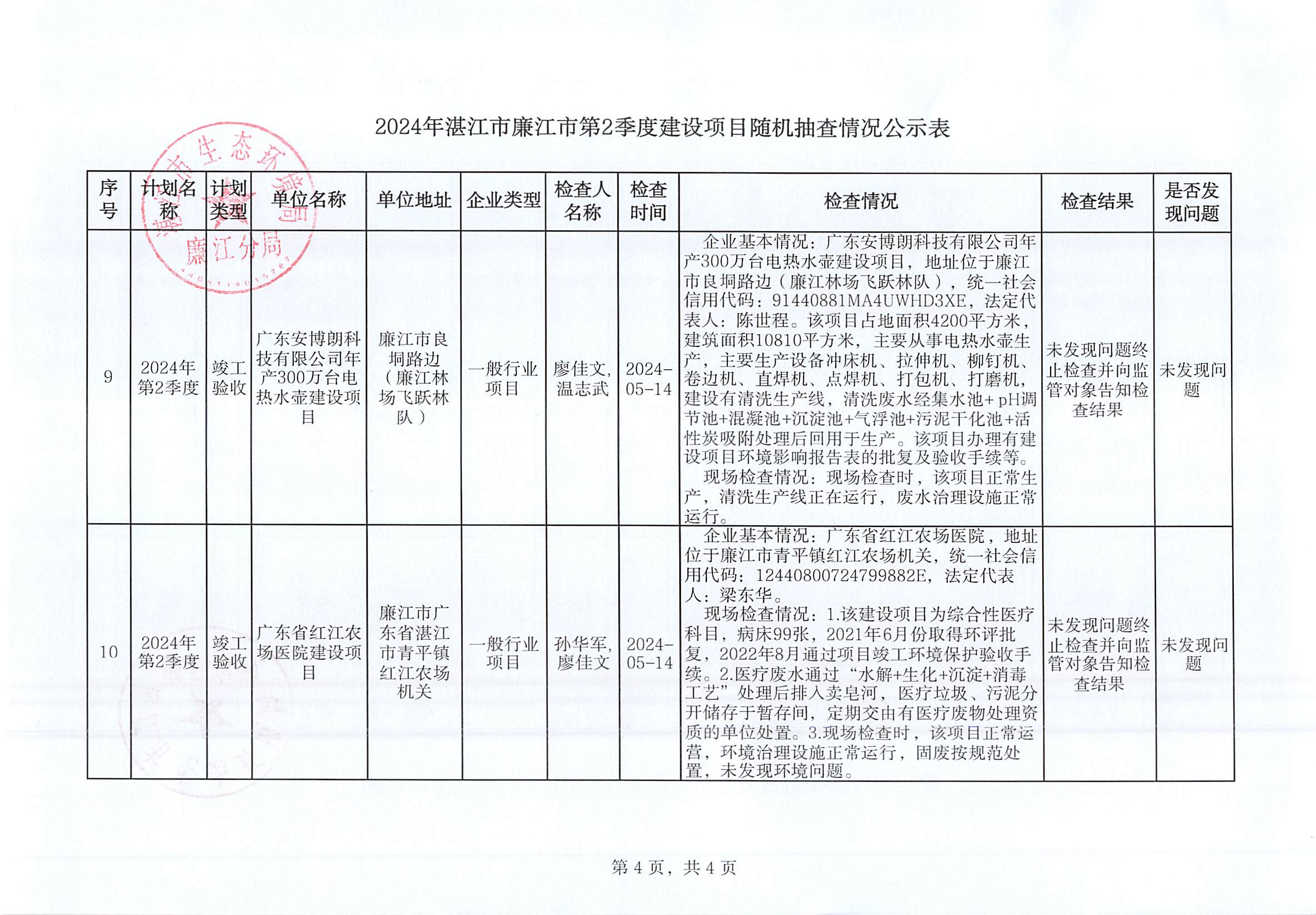 2024年99贵宾会官网
第2季度建设项目随机抽查情况公示表_003.jpg