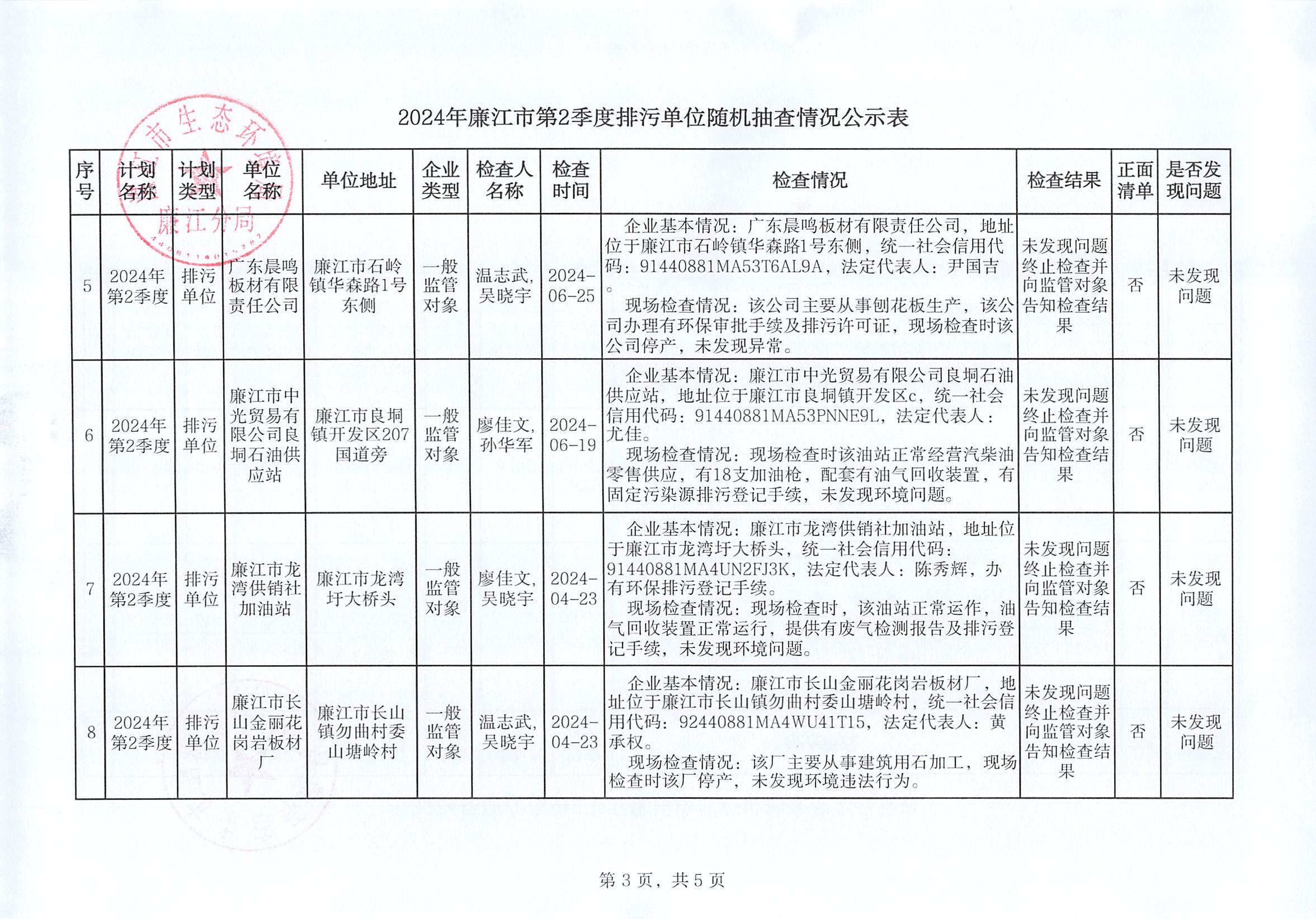 2024年99贵宾会官网
第2季度排污单位随机抽查情况公示表_002.jpg