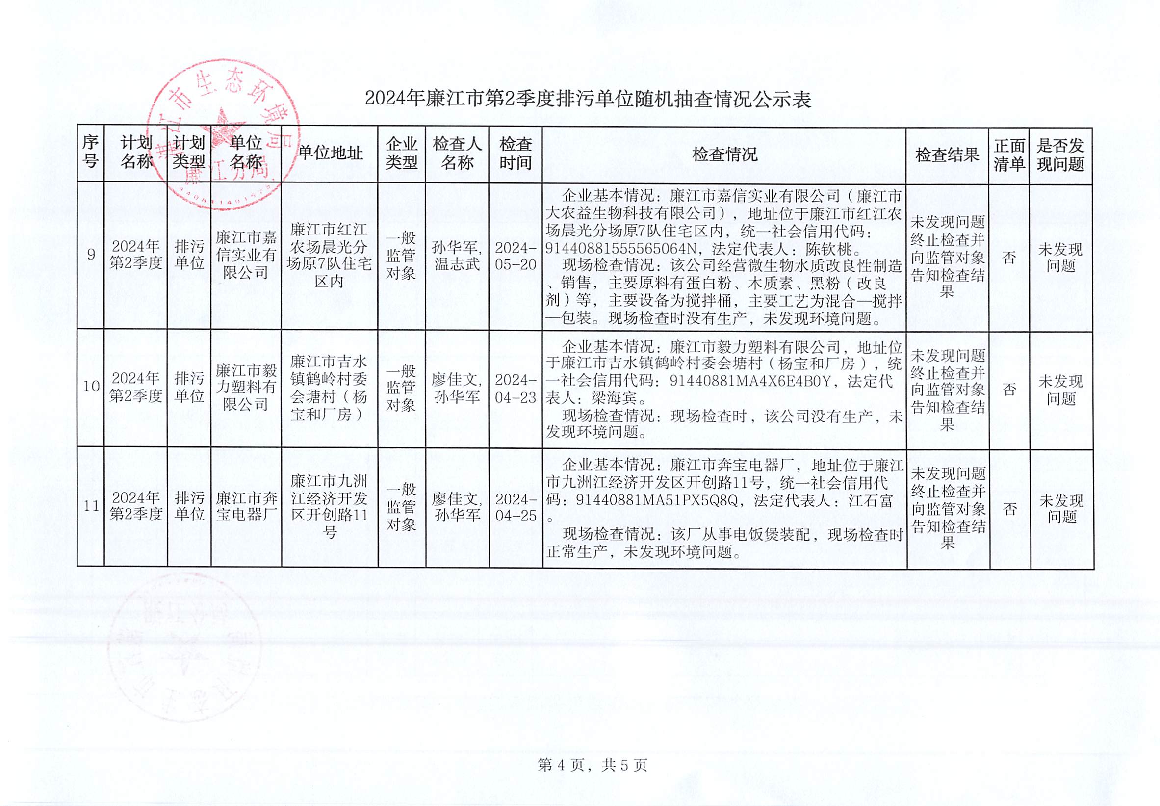 2024年99贵宾会官网
第2季度排污单位随机抽查情况公示表_003.jpg