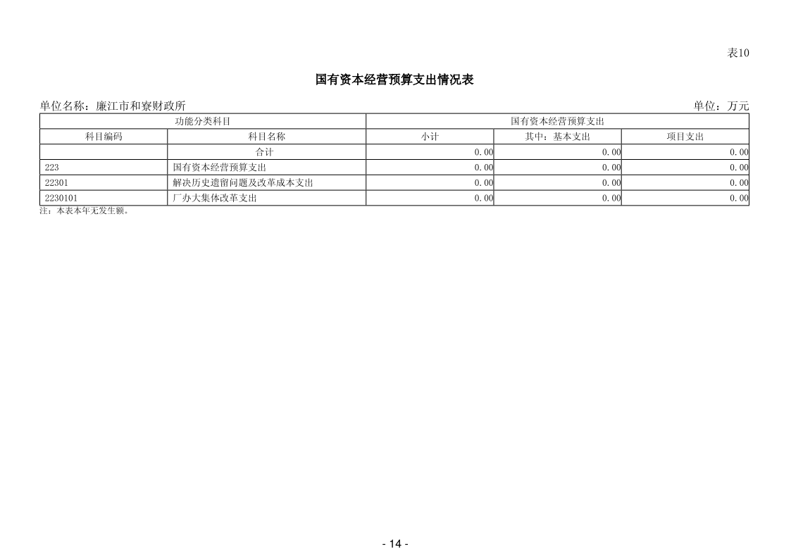 2025年99贵宾会官网
和寮财政所部门预算_16.png