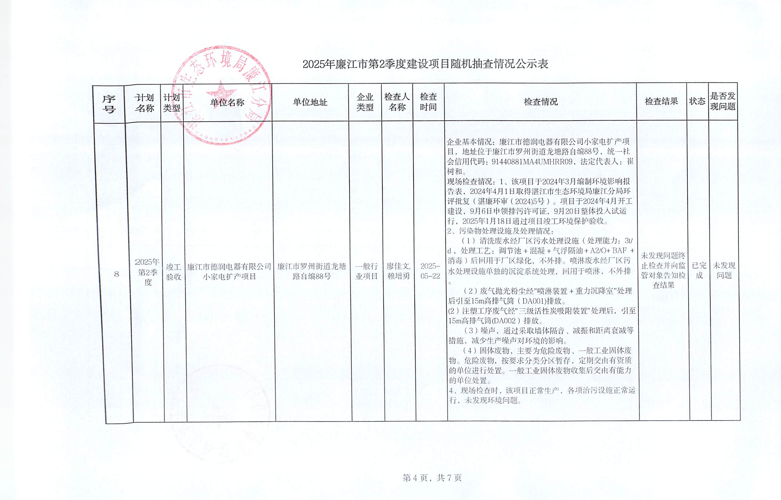 2025年99贵宾会官网
第2季度建设项目随机抽查情况公示表_003.jpg